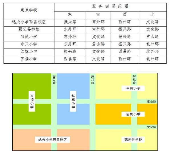 按居住地入学 市中随迁子女入学规定公布