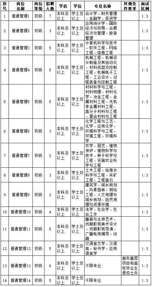 点击浏览下一张