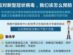 应对新型冠状病毒，我们该怎么预防？