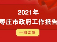 【一图读懂】2021年枣庄市政府工作报告