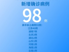 各地疫情速览：8月1日新增确诊病例98例 本土病例55例