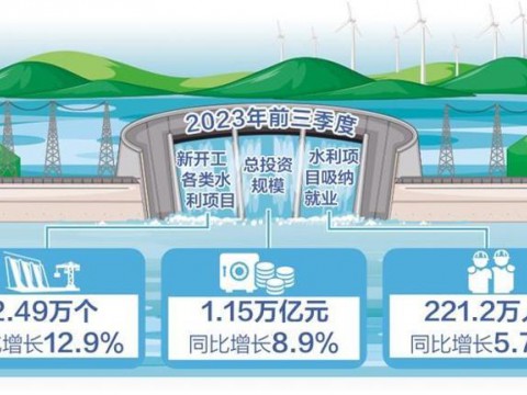 水利工程建设全面提速