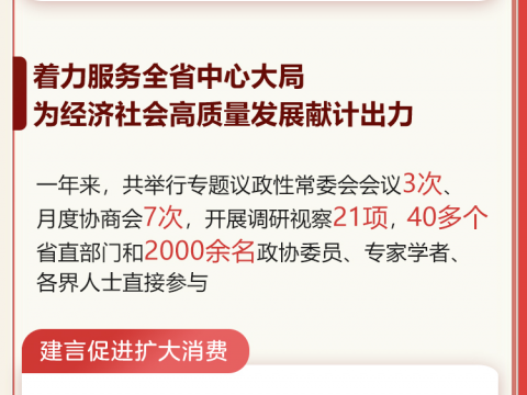 一图读懂｜政协山东省委员会常务委员会工作报告